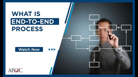 The DBDRV – What is it and the end to end process..